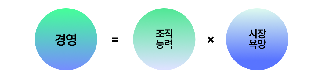 공식2