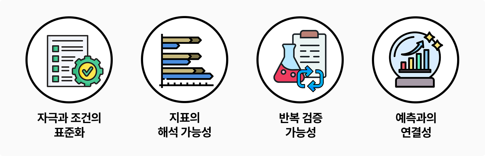 과학적 접근