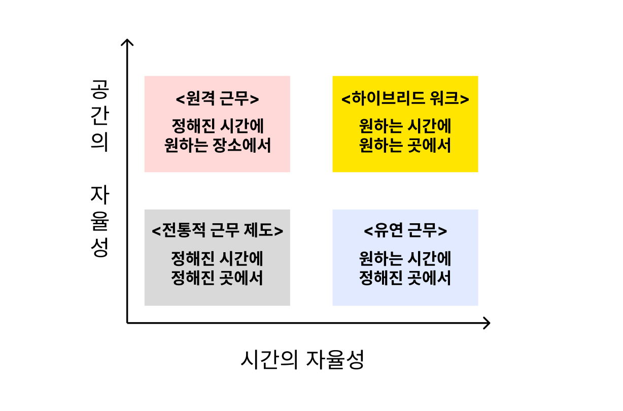 근무제도