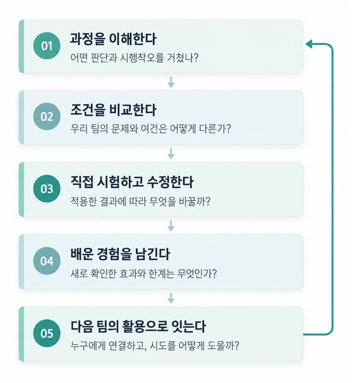 다른 팀의 우수사례는 왜 복붙이 안 될까_1