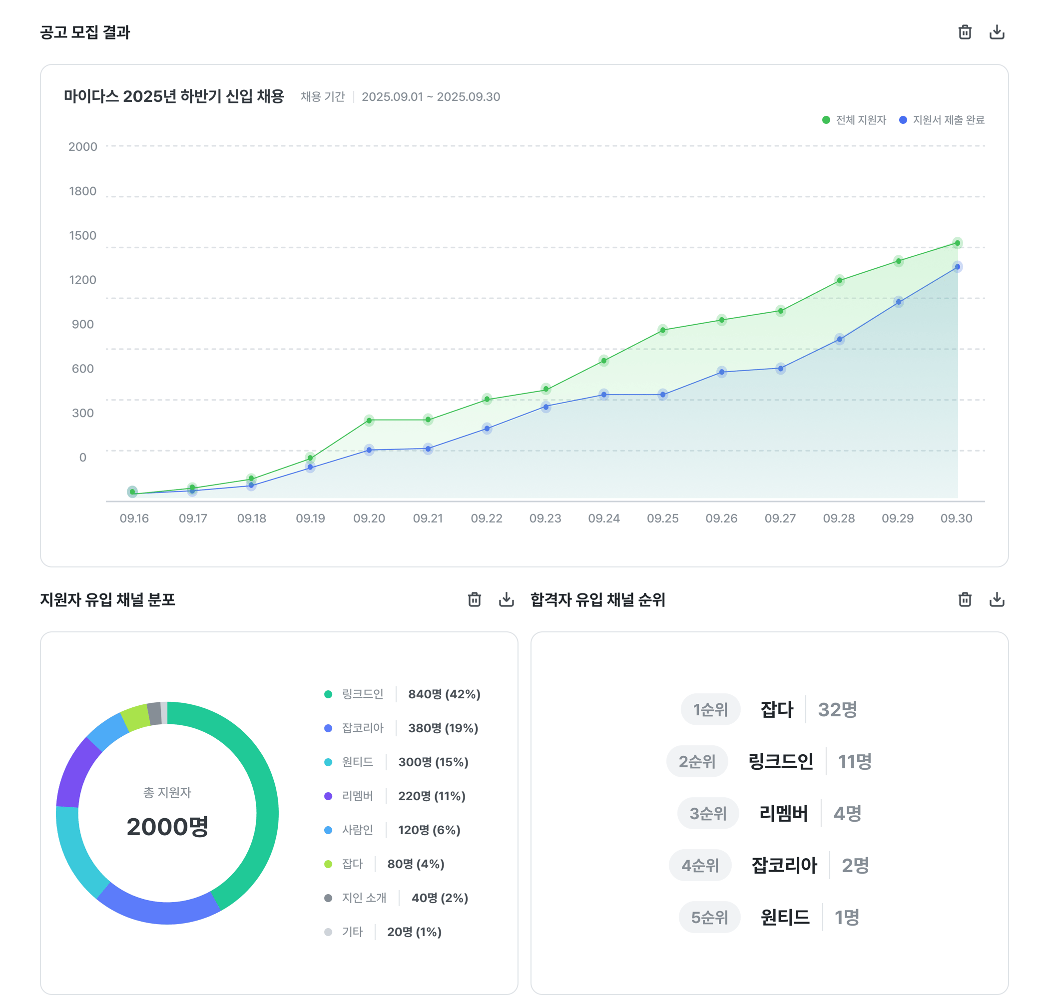 디폴트 결과표 02_모집 정보