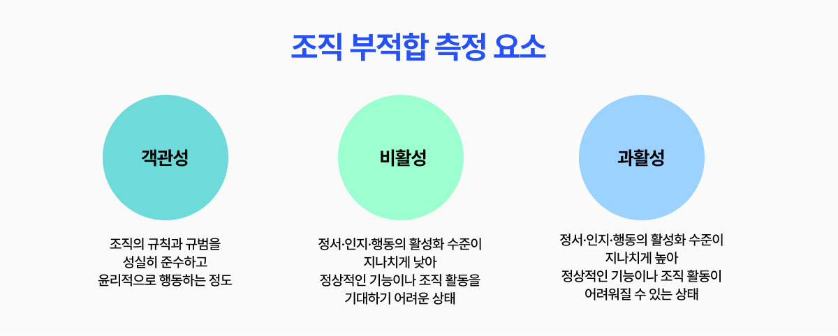 부적합 요소