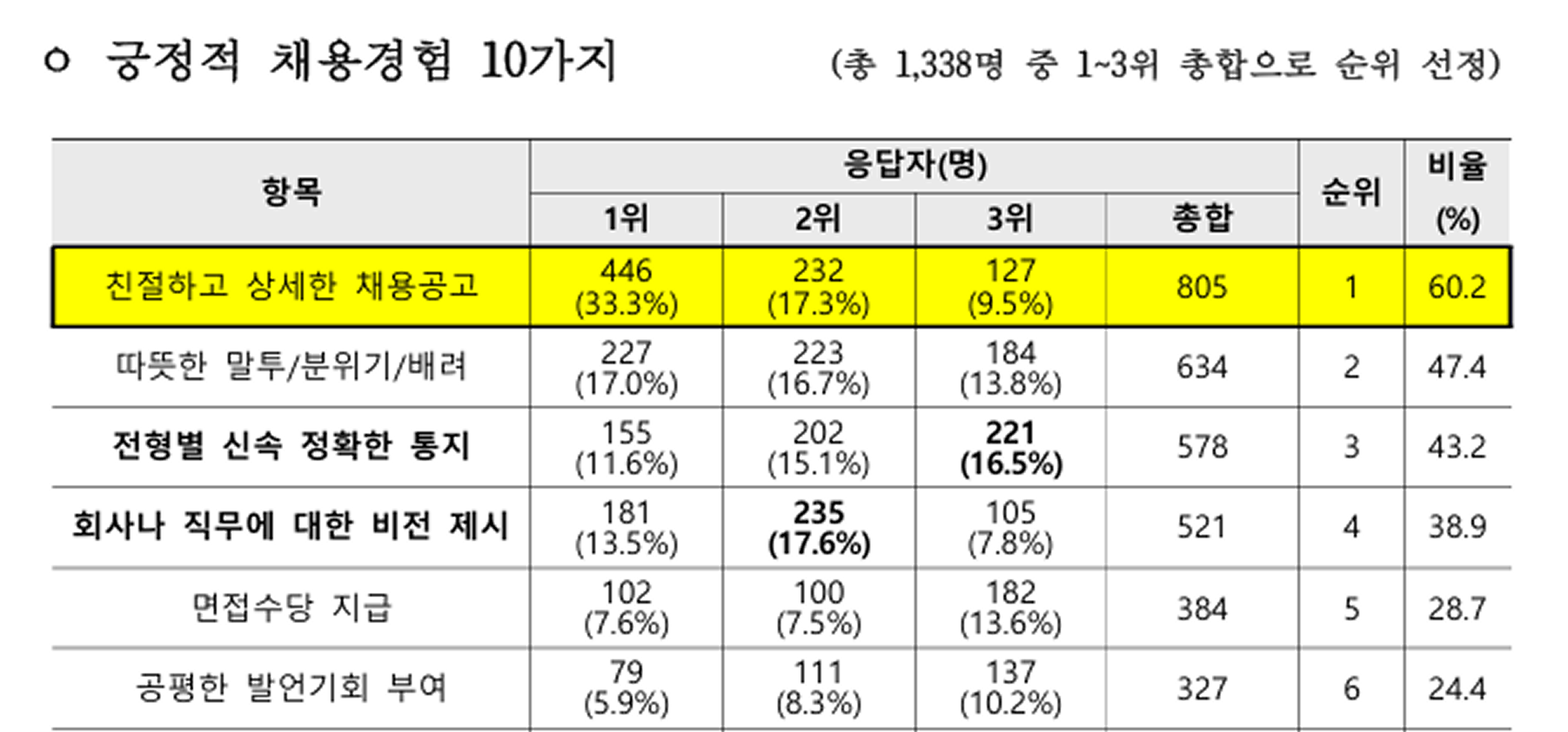 이미지_청년 채용문화 설문조사