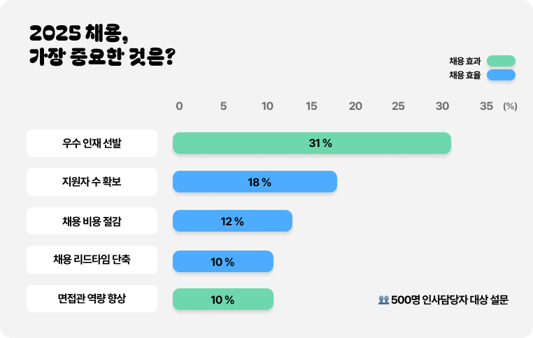 설문조사결과