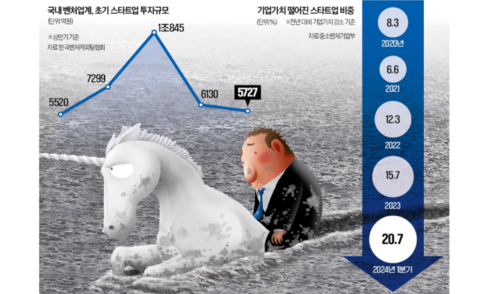 스타트업 폐업 그림1