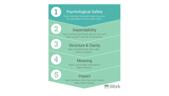 심리적 안전감_구글 re_Work_4x