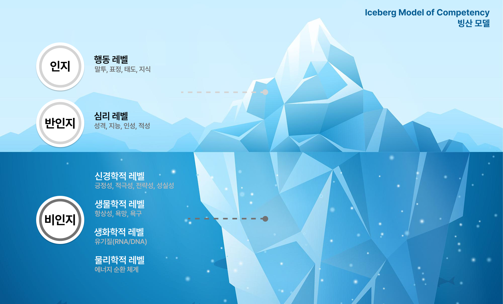 아이스버그