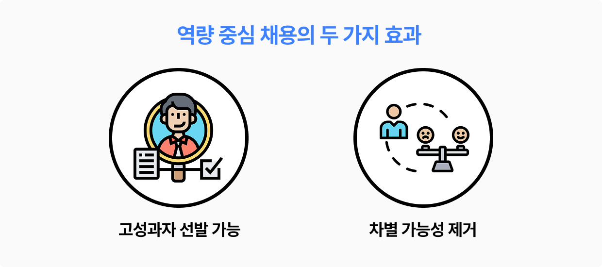 역량중심채용효과-1