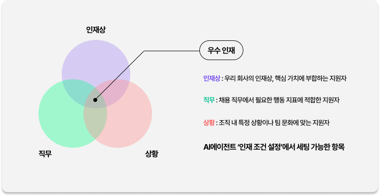 우수인재조건-1