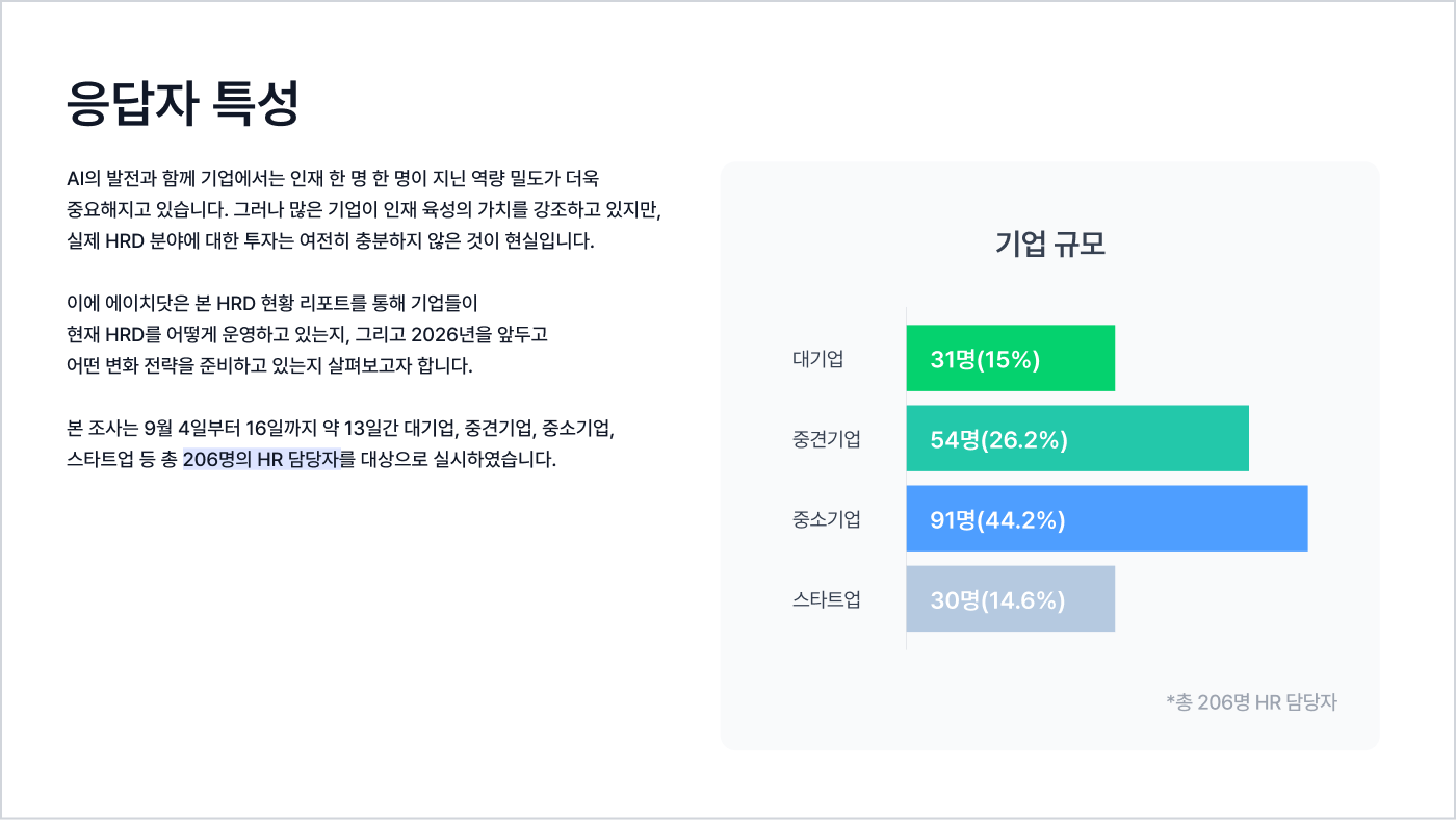 이미지 1_응답자 특성_2x