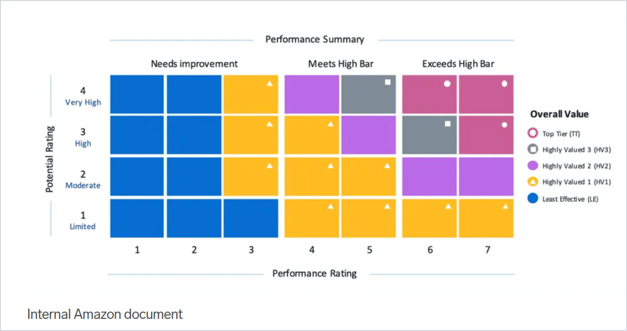 이미지 4_아마존 Performance Review