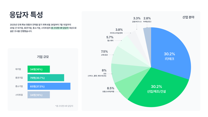 이미지1_응답자 특성