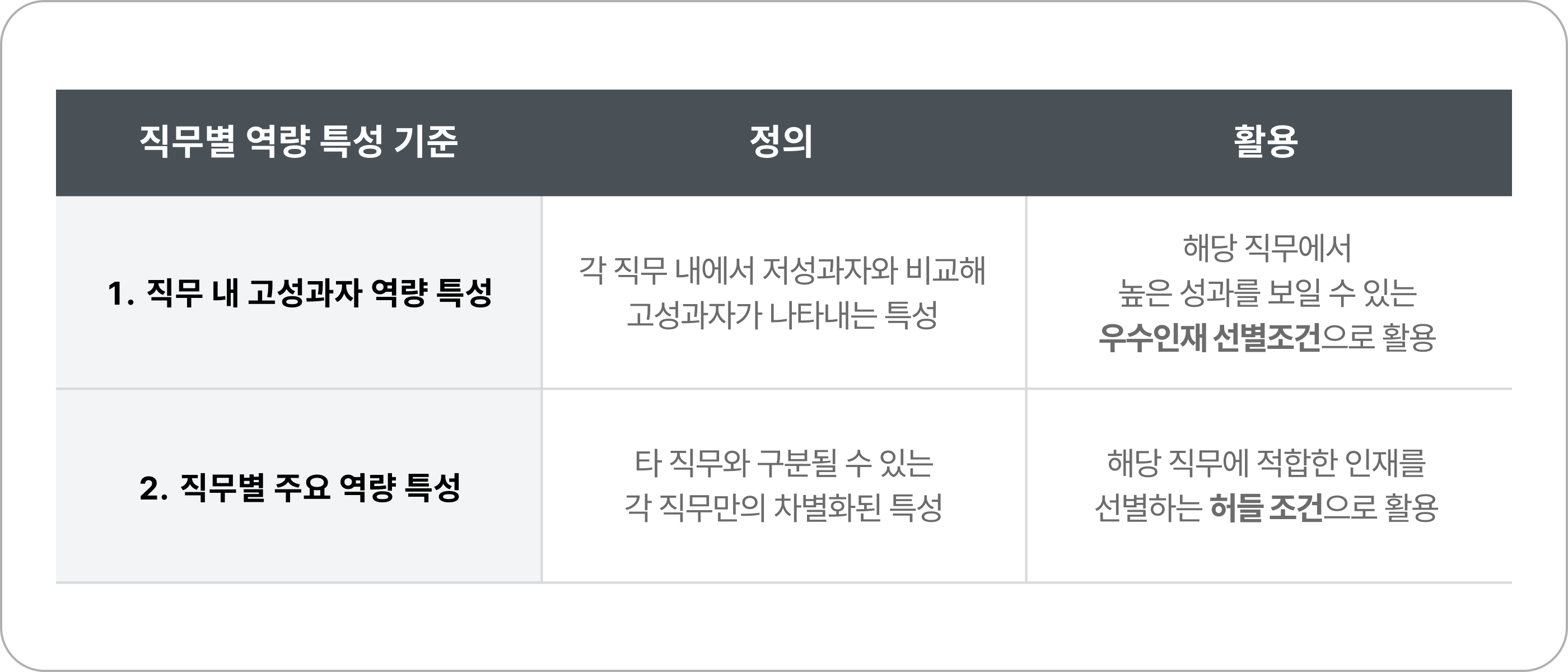 이미지1_직무별 역량 특성 기준 2가지_4x