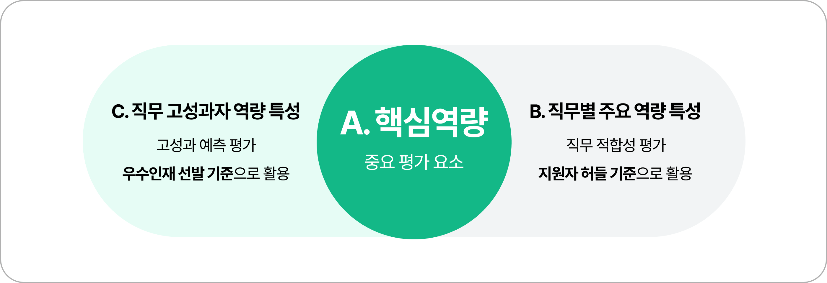 이미지2_두 가지 역량 특성 조합_4x