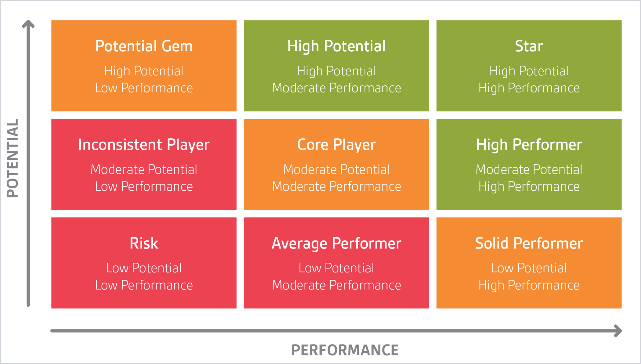 이미지2_맥킨지 9box Matrix