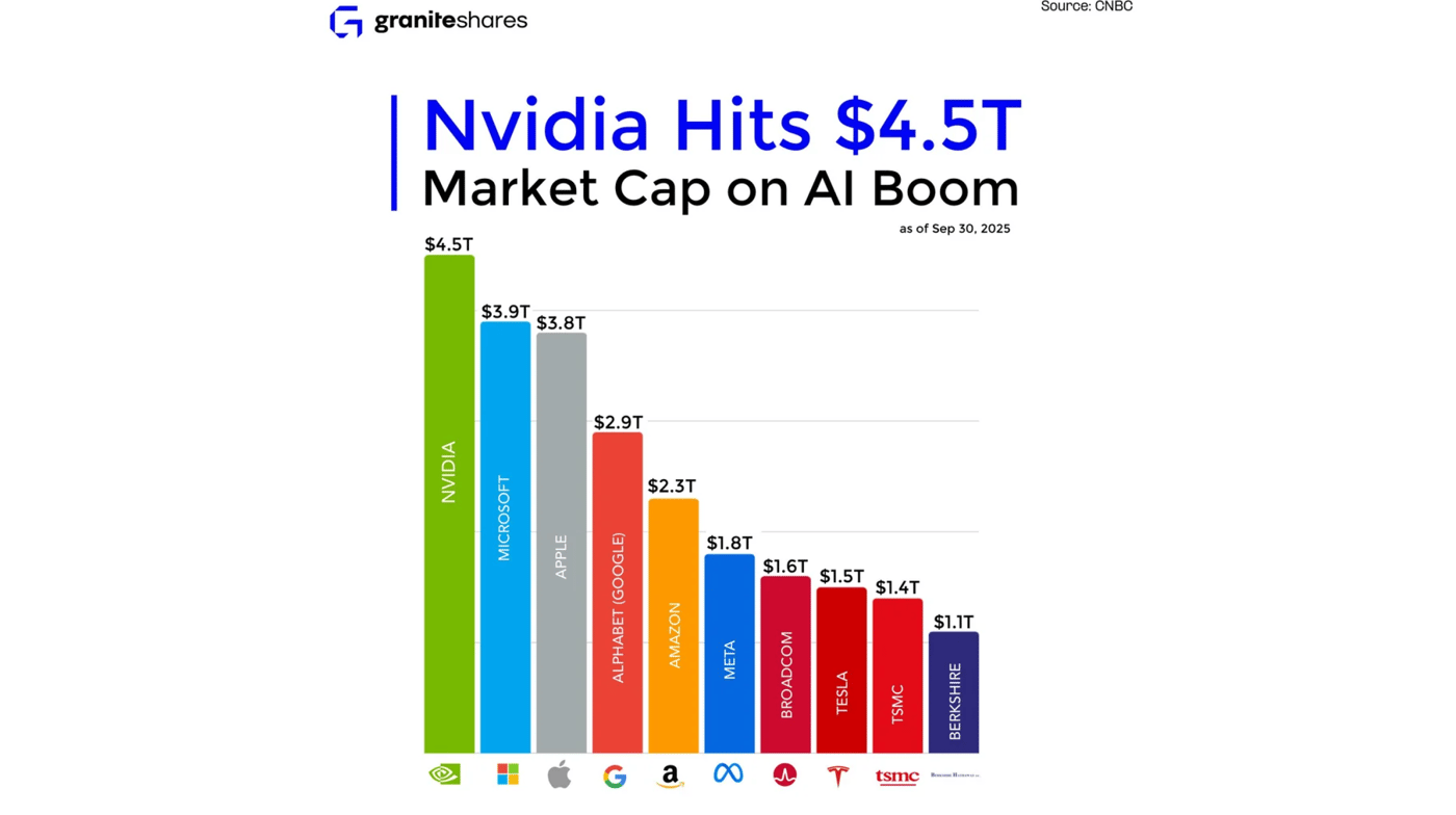 이미지2_엔비디아 시가총액