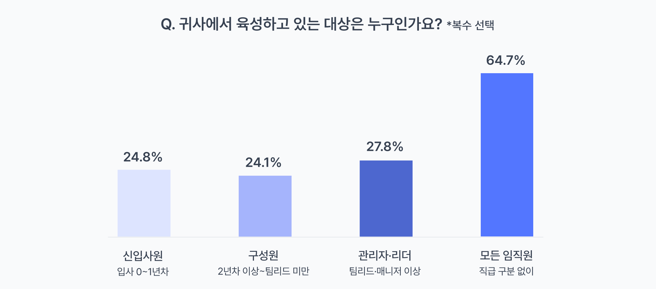 이미지2_중점 대상