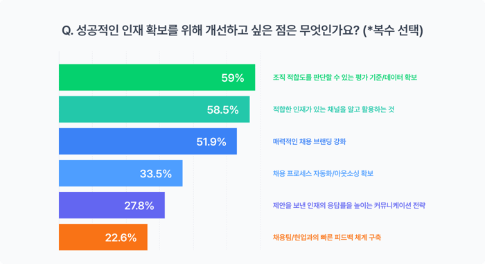 이미지4_개선하고 싶은 영역