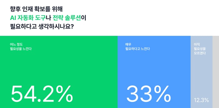 이미지5_AI 기반 채용 도구의 필요성