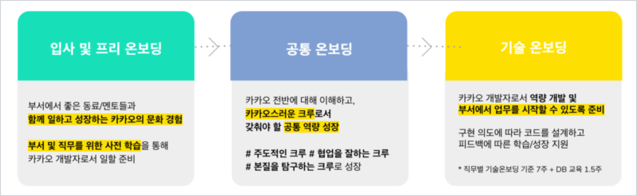 이미지6_카카오 온보딩 프로세스_3x
