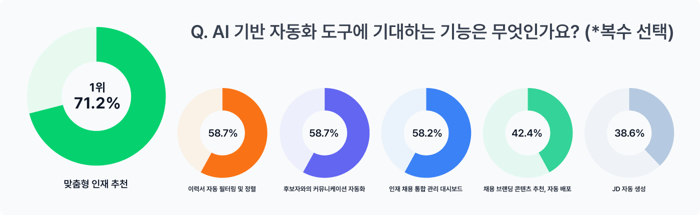 이미지6_AI 기반 도구에 기대하는 점