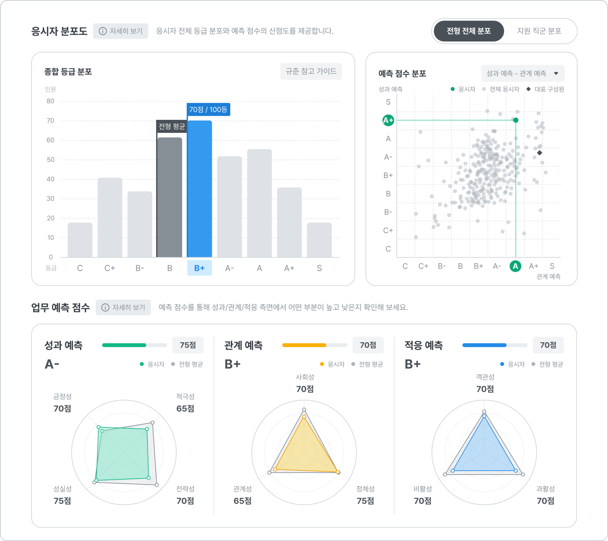 이미지_역검 결과표