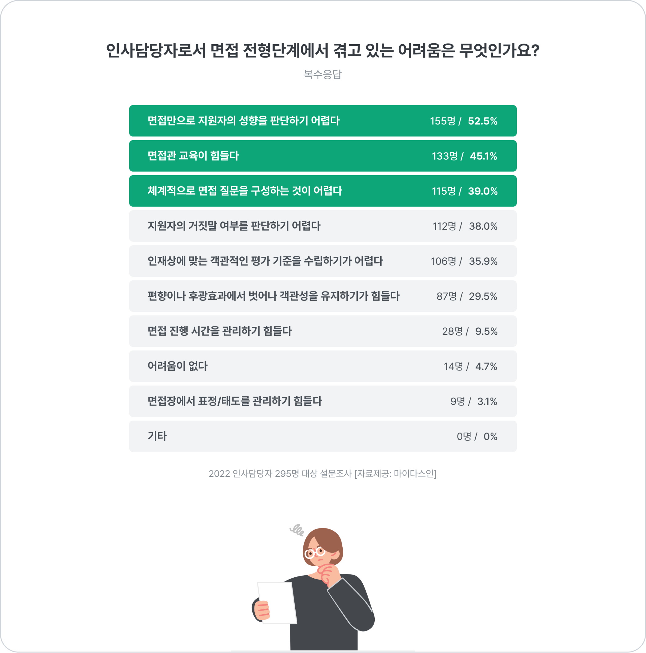 이미지_인사담당자의 어려움