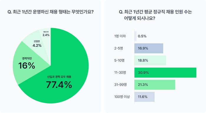 이미지2_최근 1년간 채용 현황