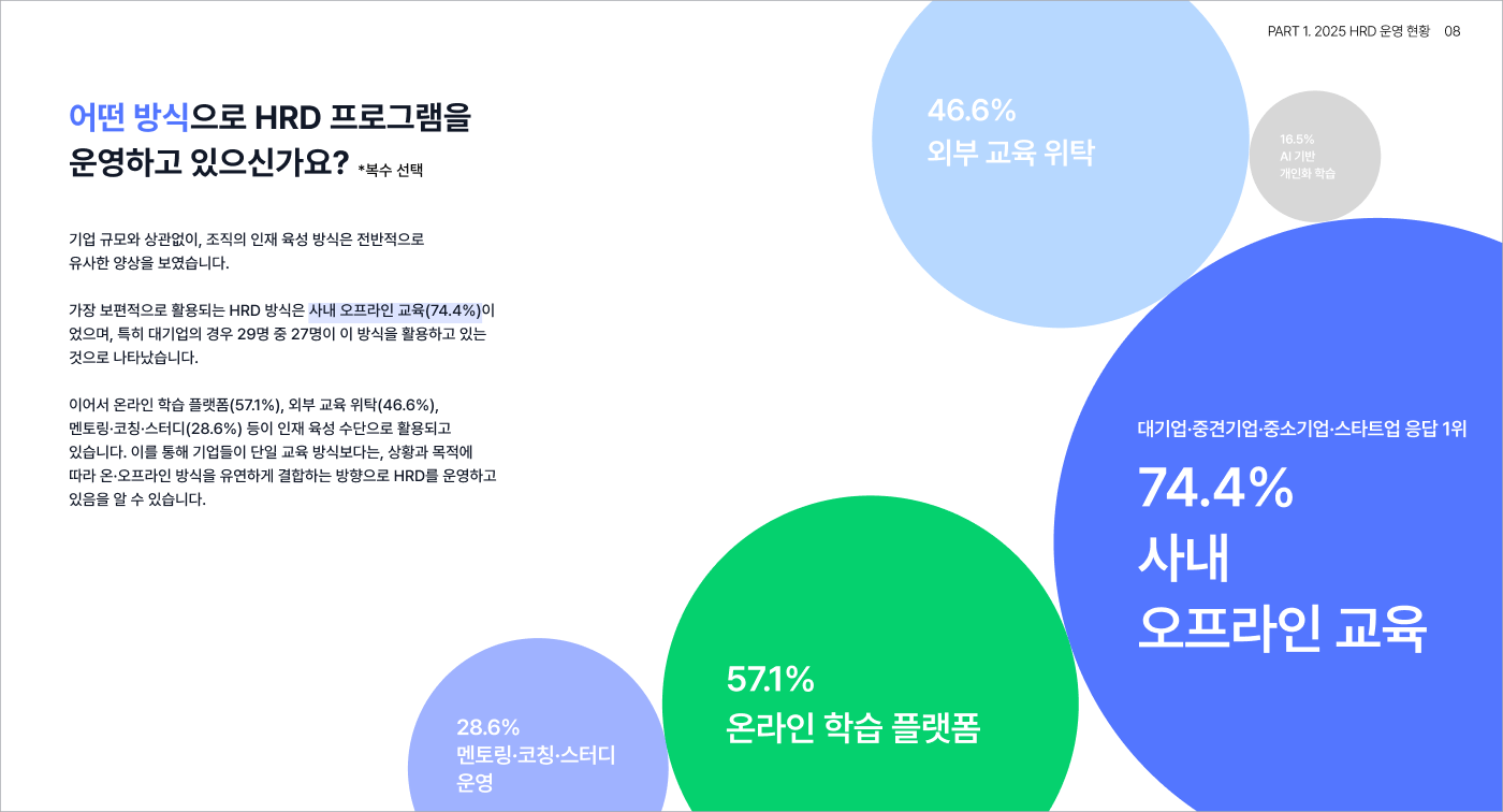 이미지_HRD 프로그램 운영 방식_2x-1