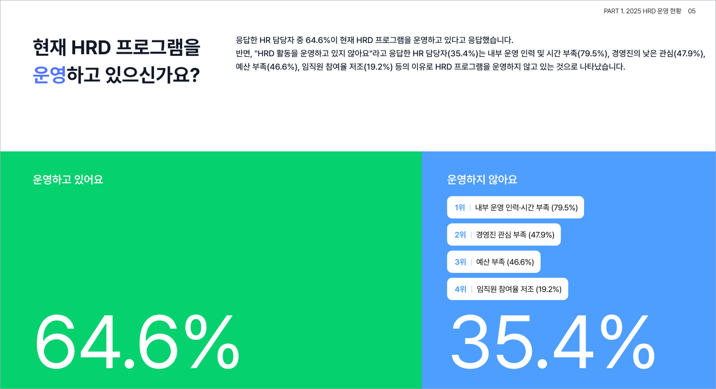 이미지_HRD 프로그램 운영 현황_2x