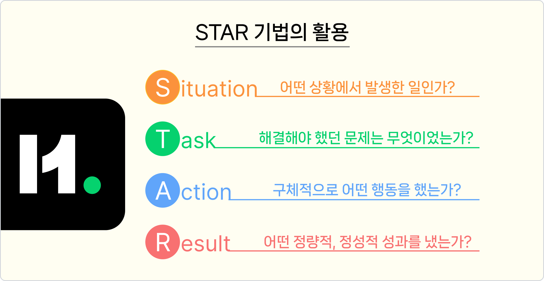 이미지_STAR 기법의 활용