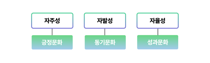 자율성 자발성 자주성-1