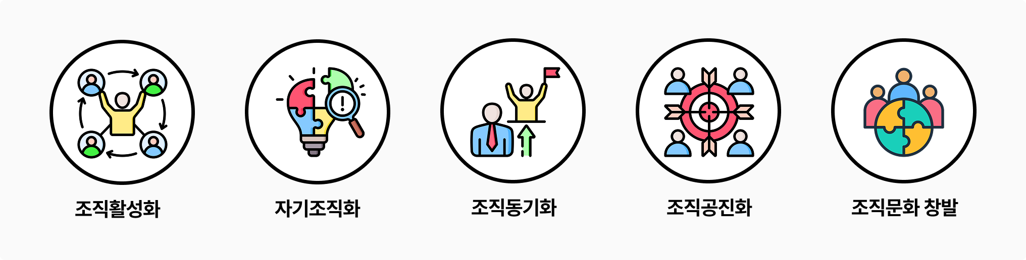 조직문화창발5단계-1