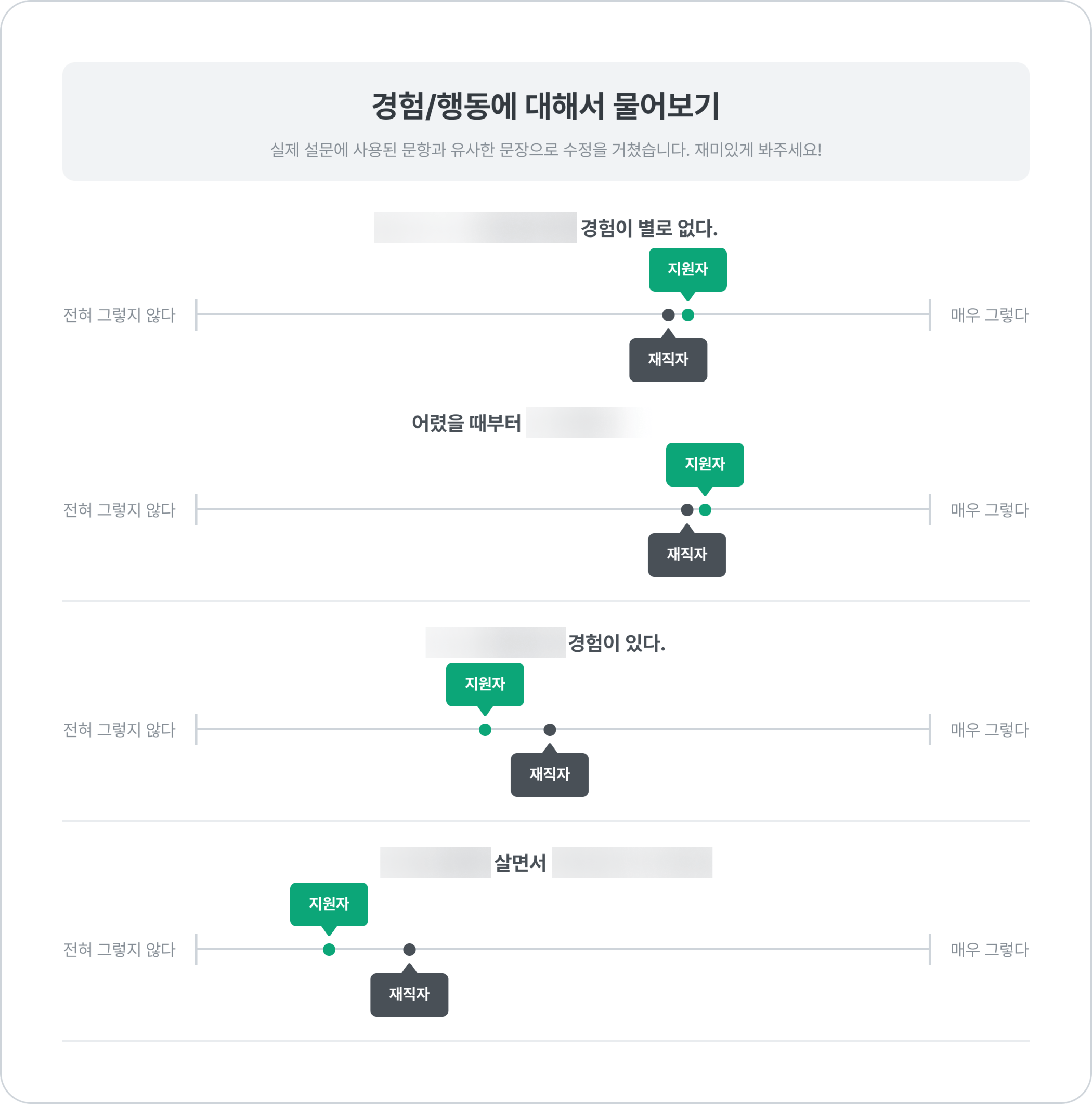 지원자들이 많이 하는 거짓말_5_3x
