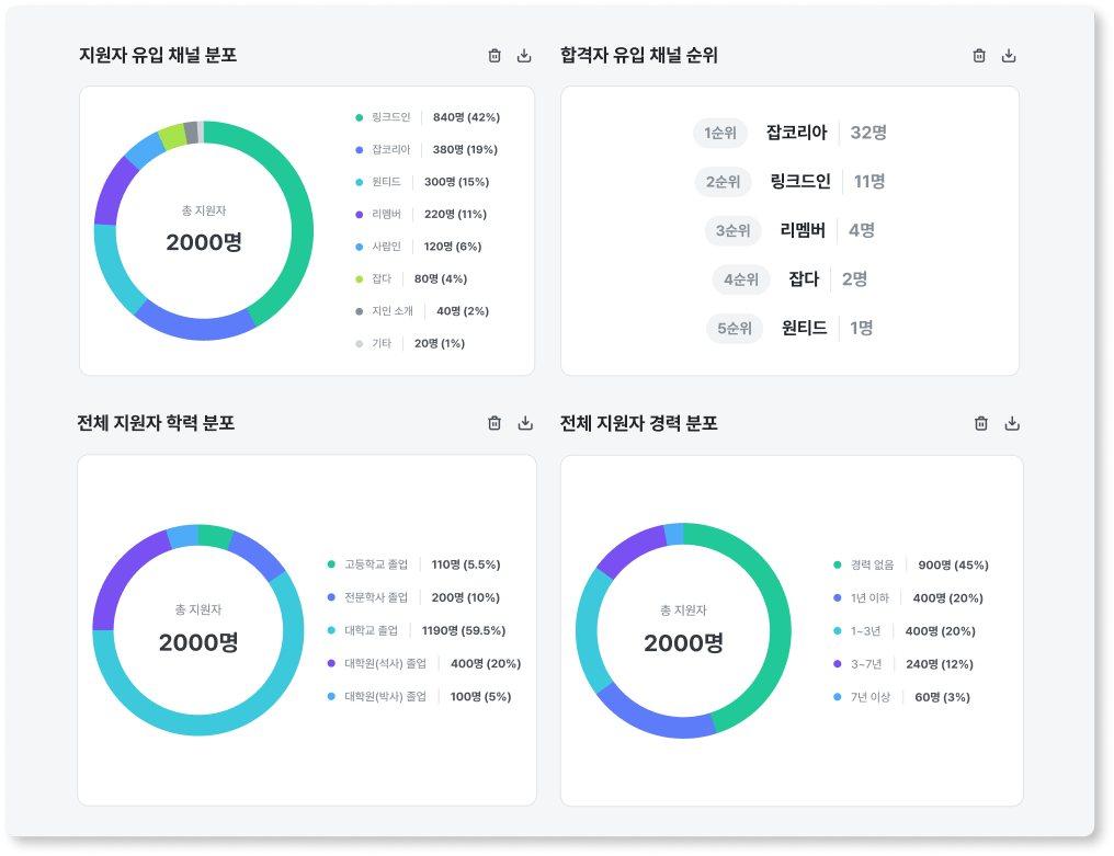유입 채널 분포