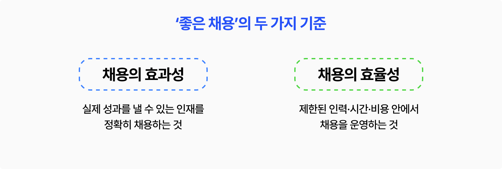 효과성 효율성