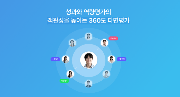 360도 다면평가