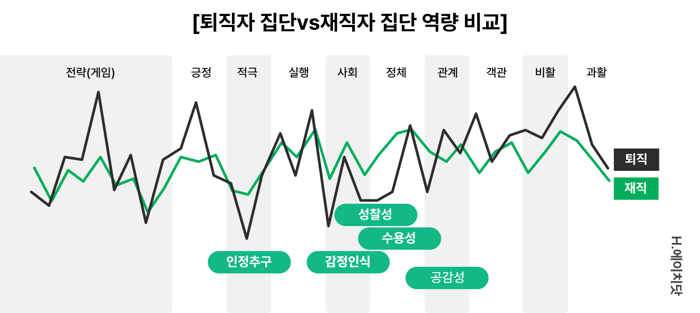 4년 이내 퇴사자-1