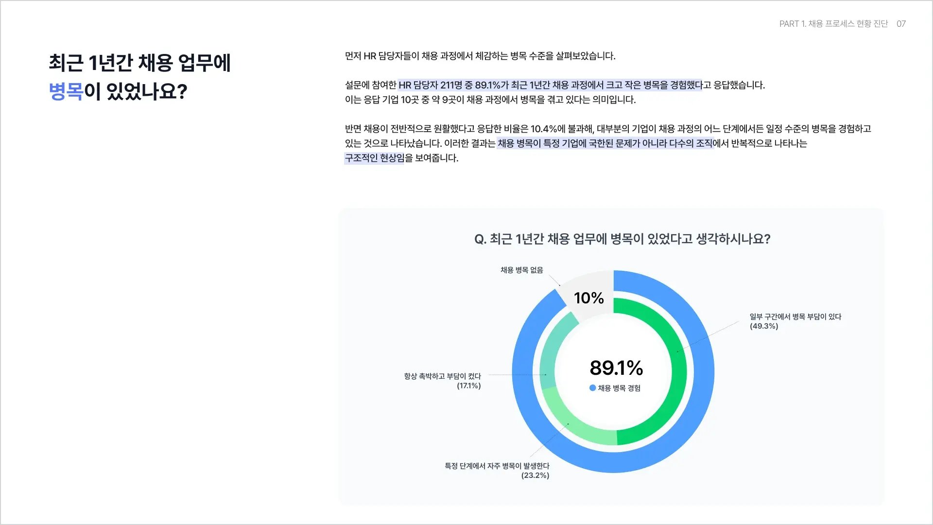 최근 1년간 채용 병목 경험 여부