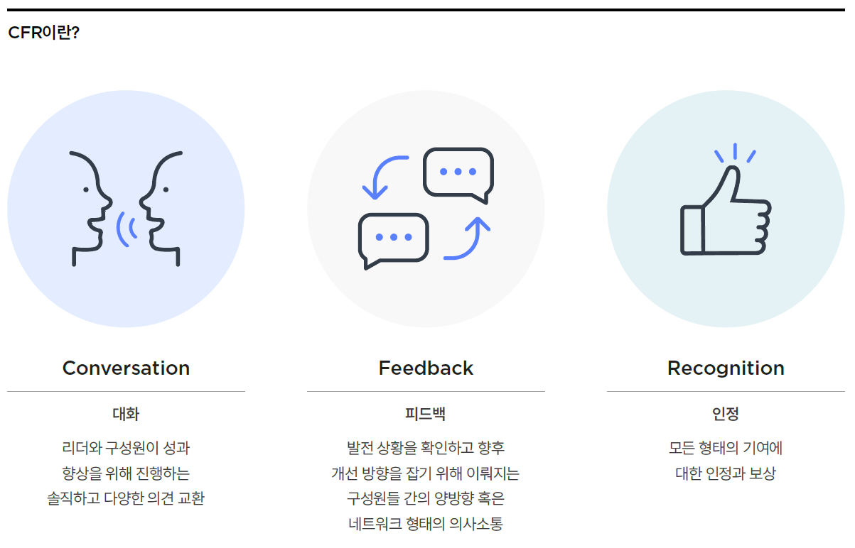 CFR이란