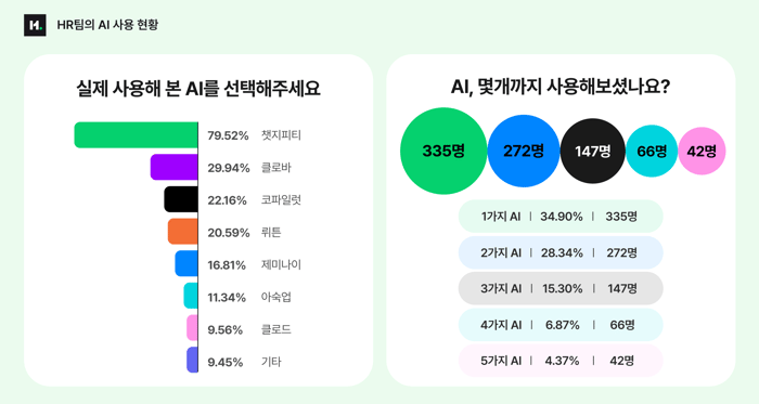 HR 분야에서 AI를 활용하는 방법_image_02