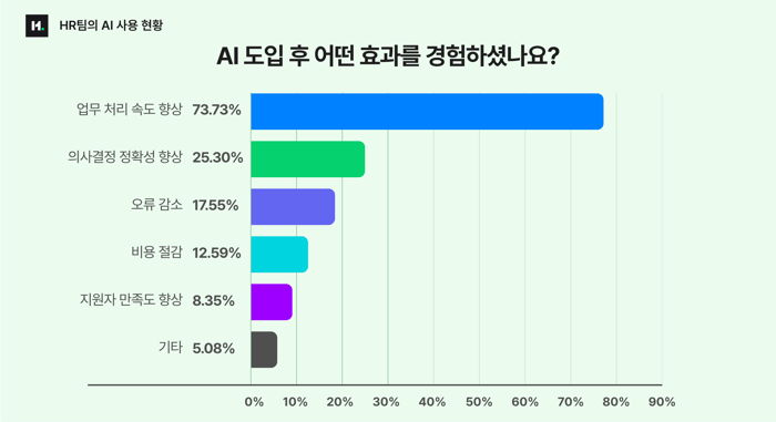 HR 분야에서 AI를 활용하는 방법_image_03