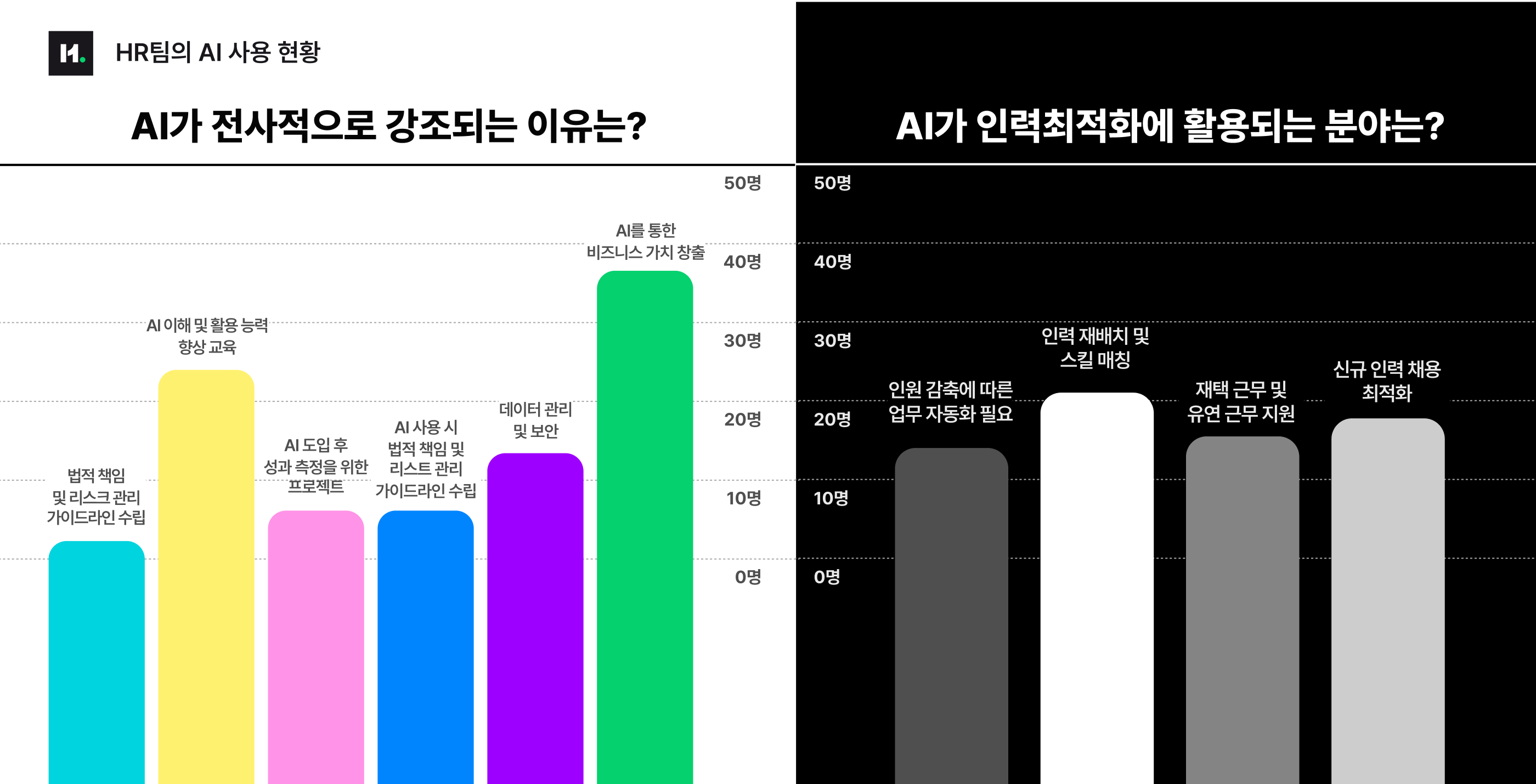 HR 분야에서 AI를 활용하는 방법_image_05