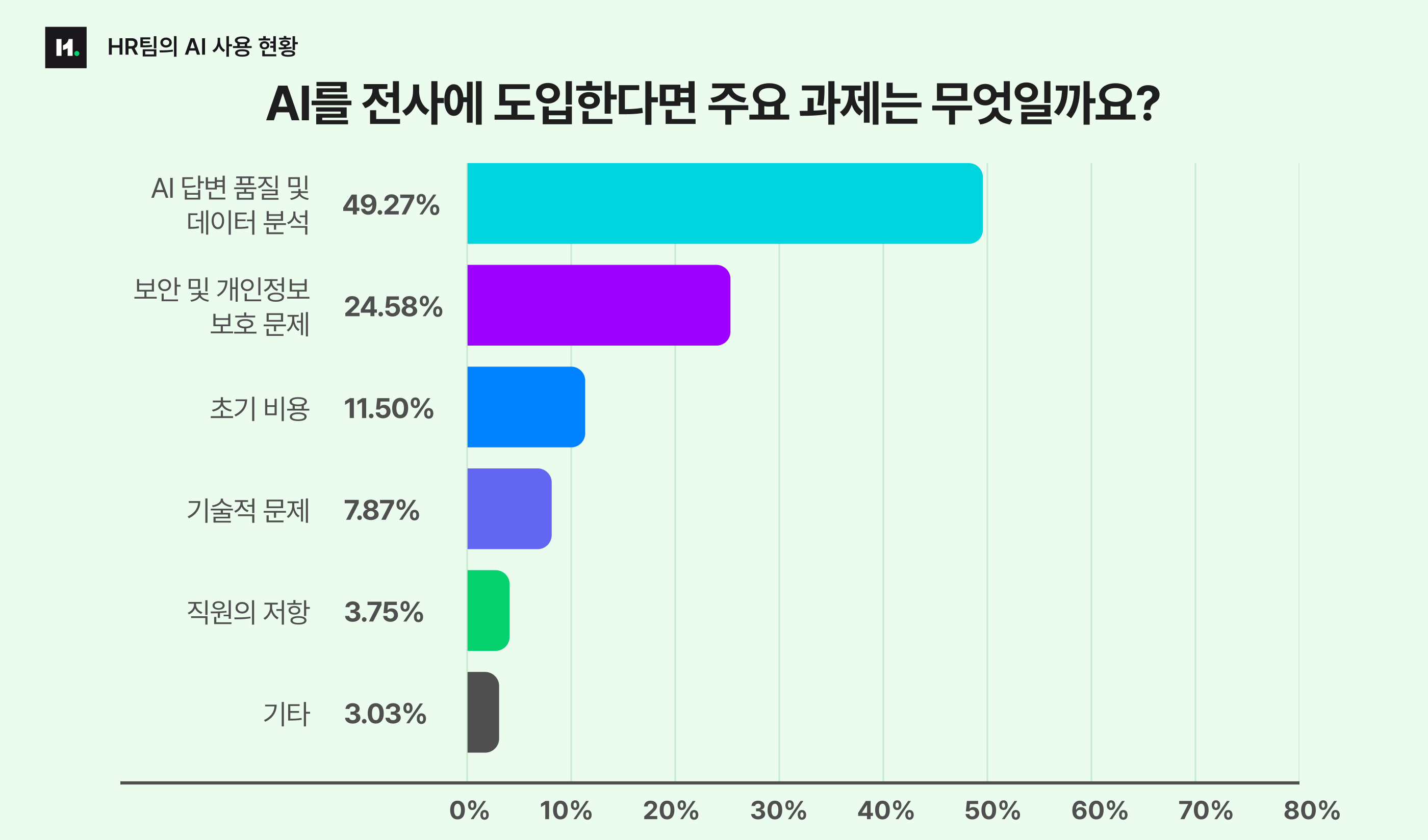 HR 분야에서 AI를 활용하는 방법_image_06