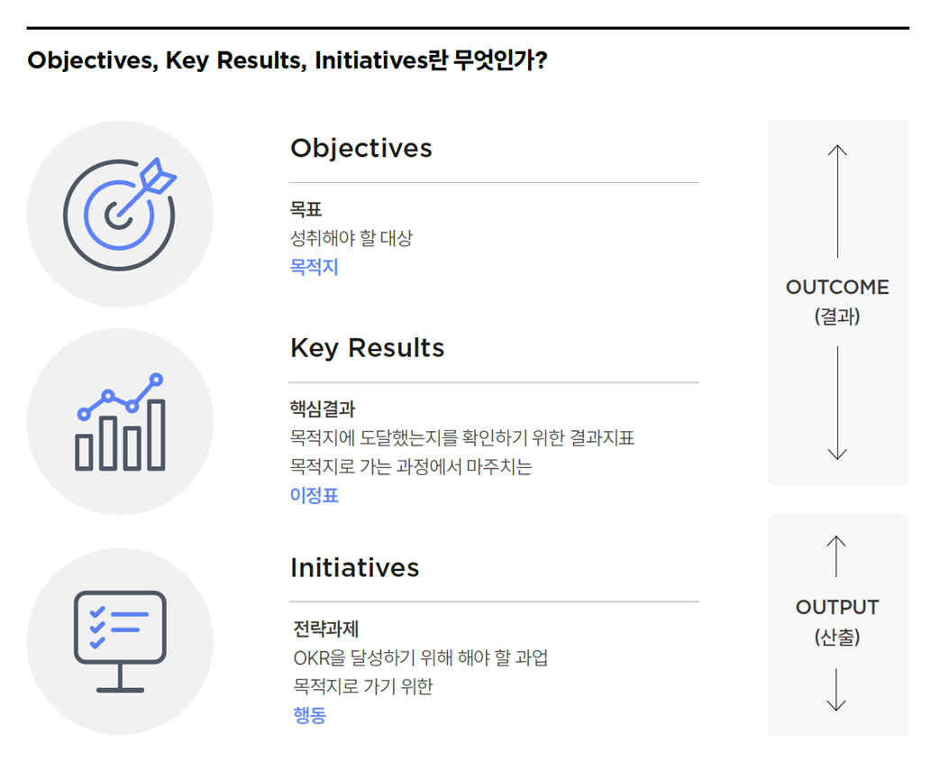 Objectives, Key Results, Initiatives란 무엇인가