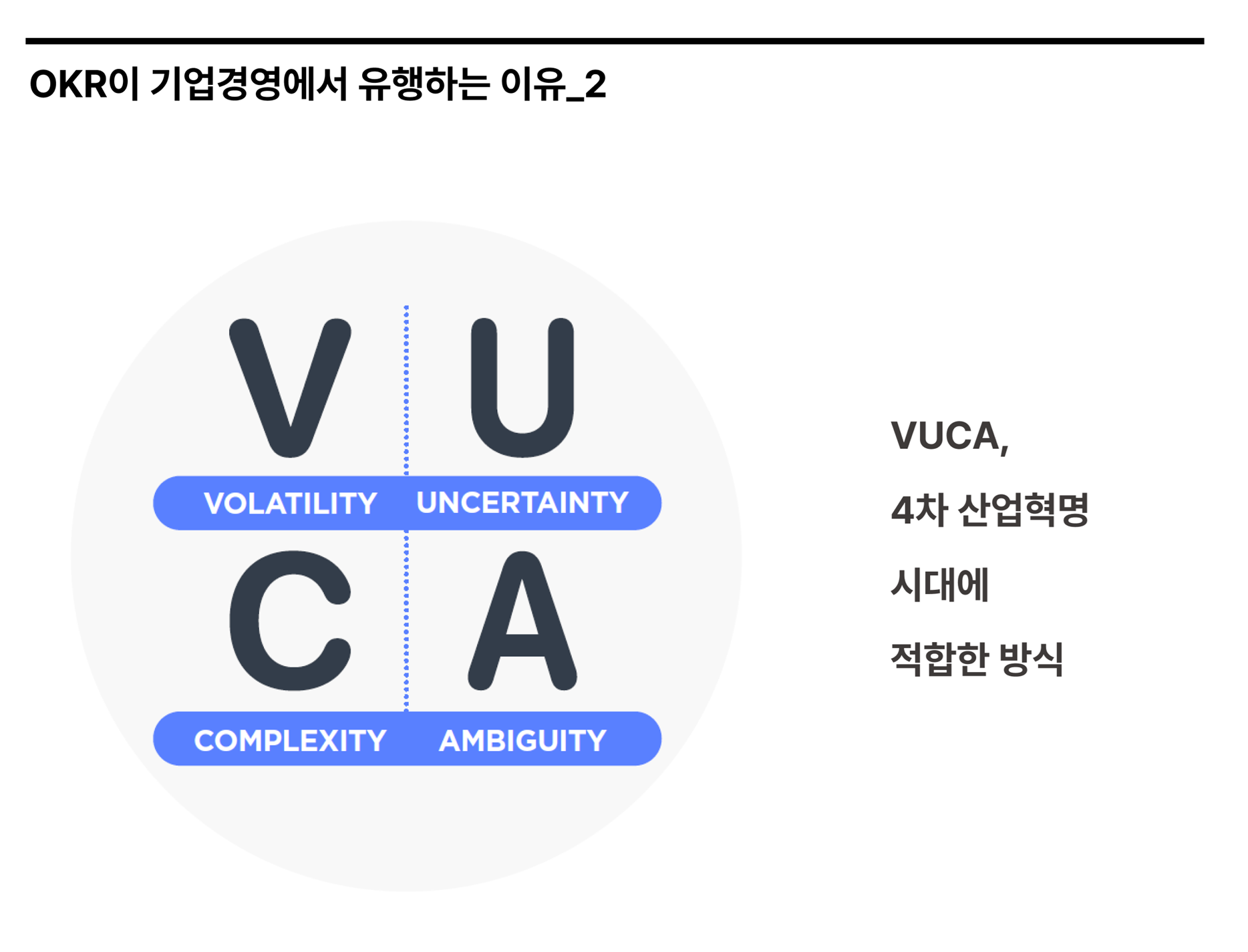 VUCA, 4차 산업혁명 시대에 적합한 방식