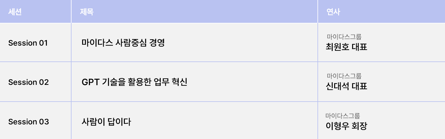 사람이 답이다 : 과학에 경영과 인생을 묻다 현장