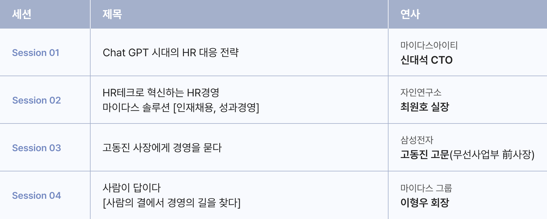 초융합 AI시대, 경영과 HR의 길을 묻다 현장