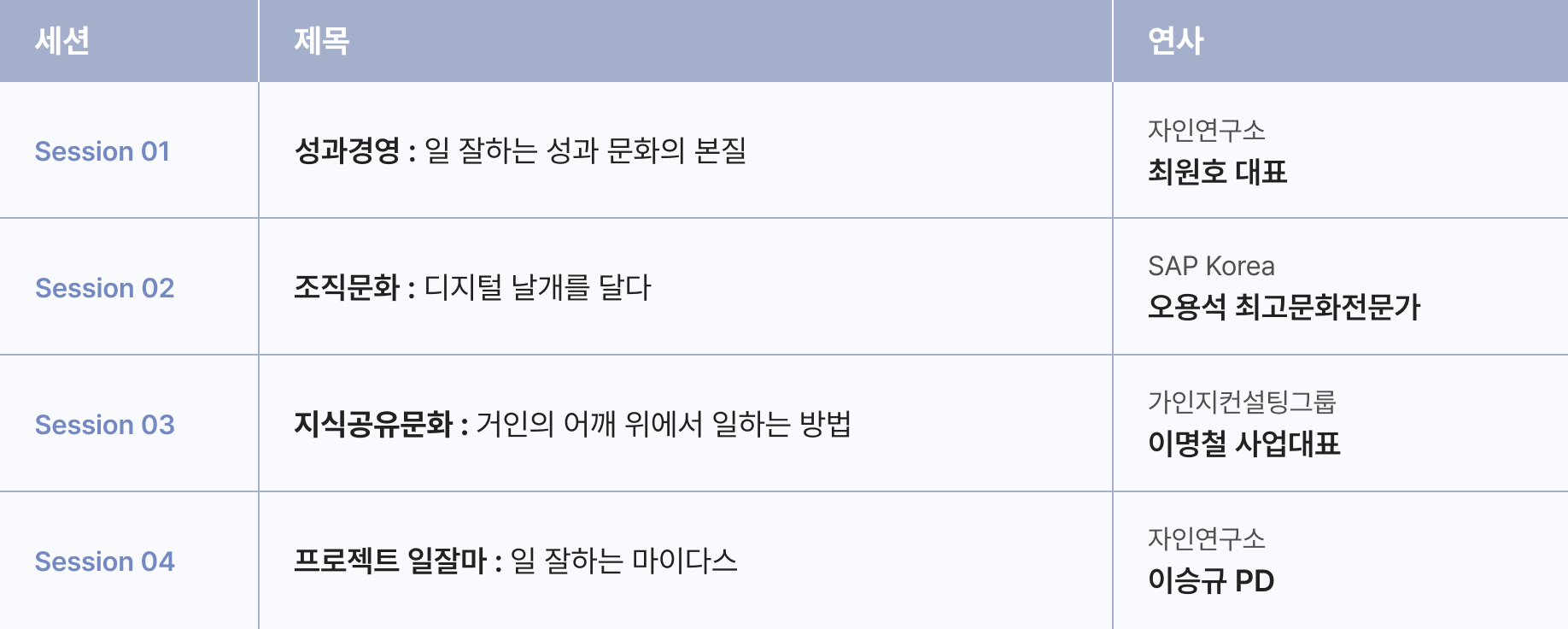 일 잘하는 조직문화 A to Z 현장