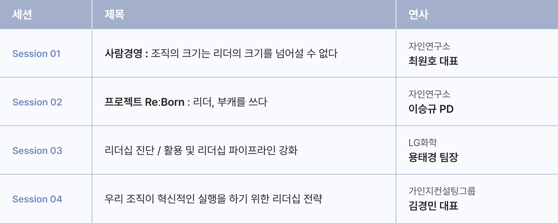 조직의 크기는 리더의 크기다 현장